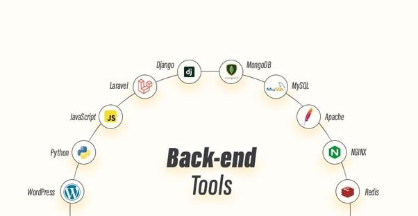 backend tool ve yol haritası